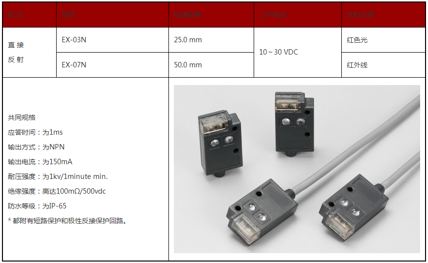 光 電 開 關(圖8) 光 電 開 關(圖8)